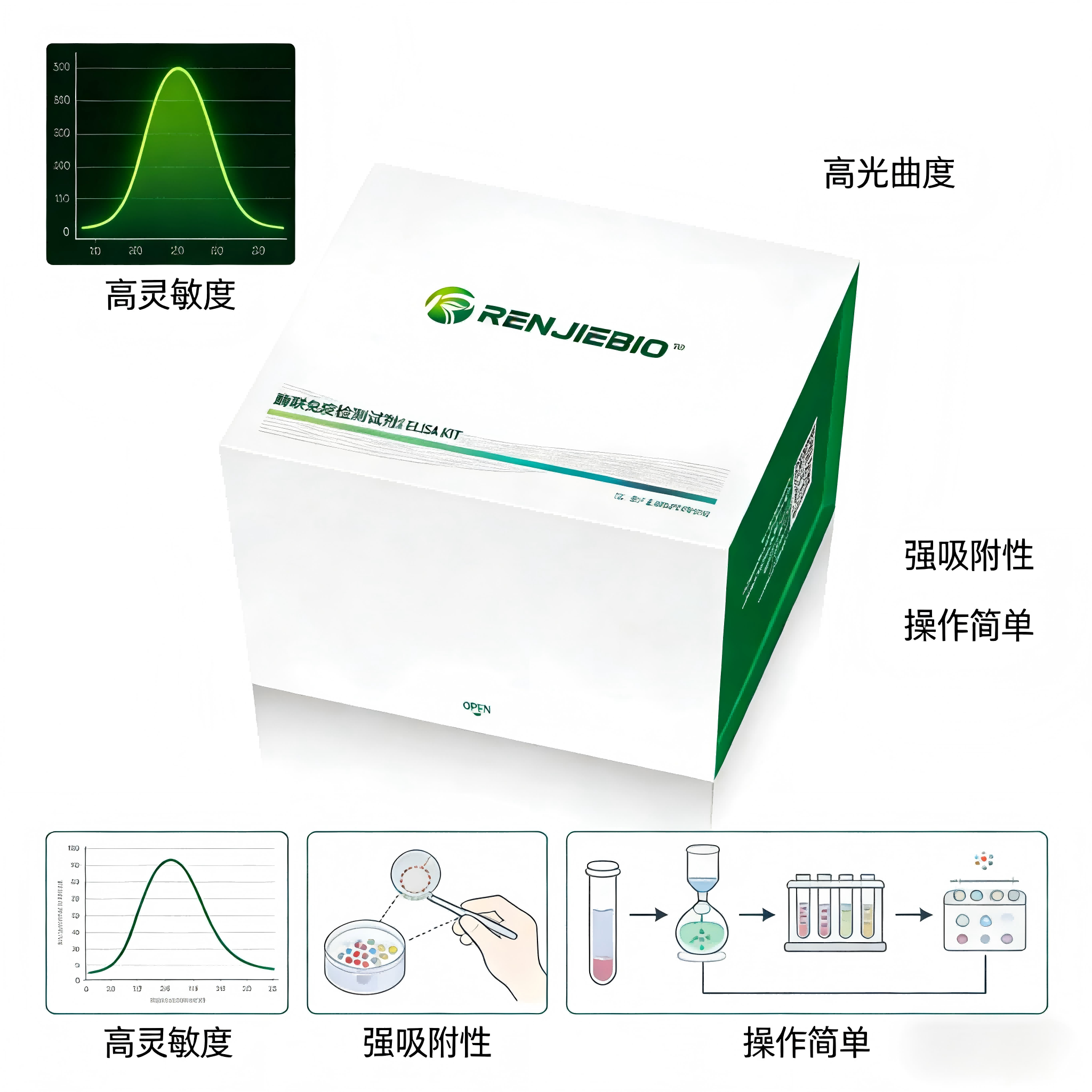 �����͸��ײ���IgG�������Լ���